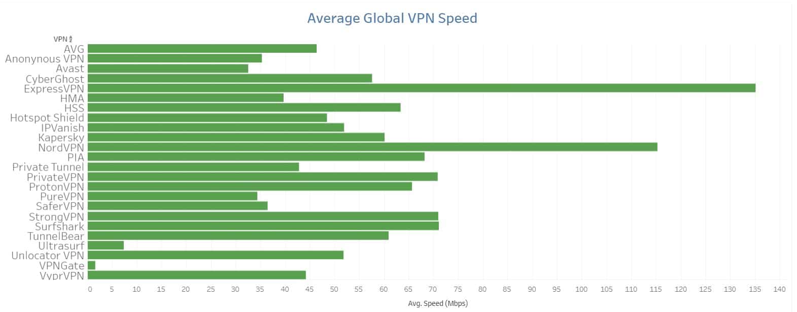 Na področju protokolov VPN ExpressVPN ponuja svoj tunel Lightway, sinonim za optimizacijo brez ogrožanja hitrosti in celovitosti podatkov. V primerjavi s pogosto hvaljenim WireGuardom se Lightway ponaša z vrhunsko zmogljivostjo, zlasti v sistemih iOS in macOS, z nemotenimi prehodi med omrežji in izjemno stabilnostjo. Poleg tega so za uporabnike, ki potrebujejo večjo prilagodljivost, na voljo še možnosti OpenVPN in IKEv2/IPSec, kar je prednost pred nekaterimi ponudniki, ki so omejeni na enega ali dva protokola. ExpressVPN svojo ponudbo izboljšuje tudi z naborom naprednih orodij, vključno z blokatorjem oglasov in sledilnikov, imenovanim Threat Manager, in nastavljivim starševskim nadzorom. Ta plošča ni omejena na zasebnost; njen cilj je izboljšati celotno izkušnjo in nadzor nad brskanjem. Poleg tega integrirani upravitelj gesel ExpressVPN Keys omogoča centralizirano varnost prijave, kar je v tem segmentu redek luksuz. Ti kombinirani elementi mu dajejo trden položaj na trgu, kjer preglednost in varnost postajata ključni merili za izkušene uporabnike.