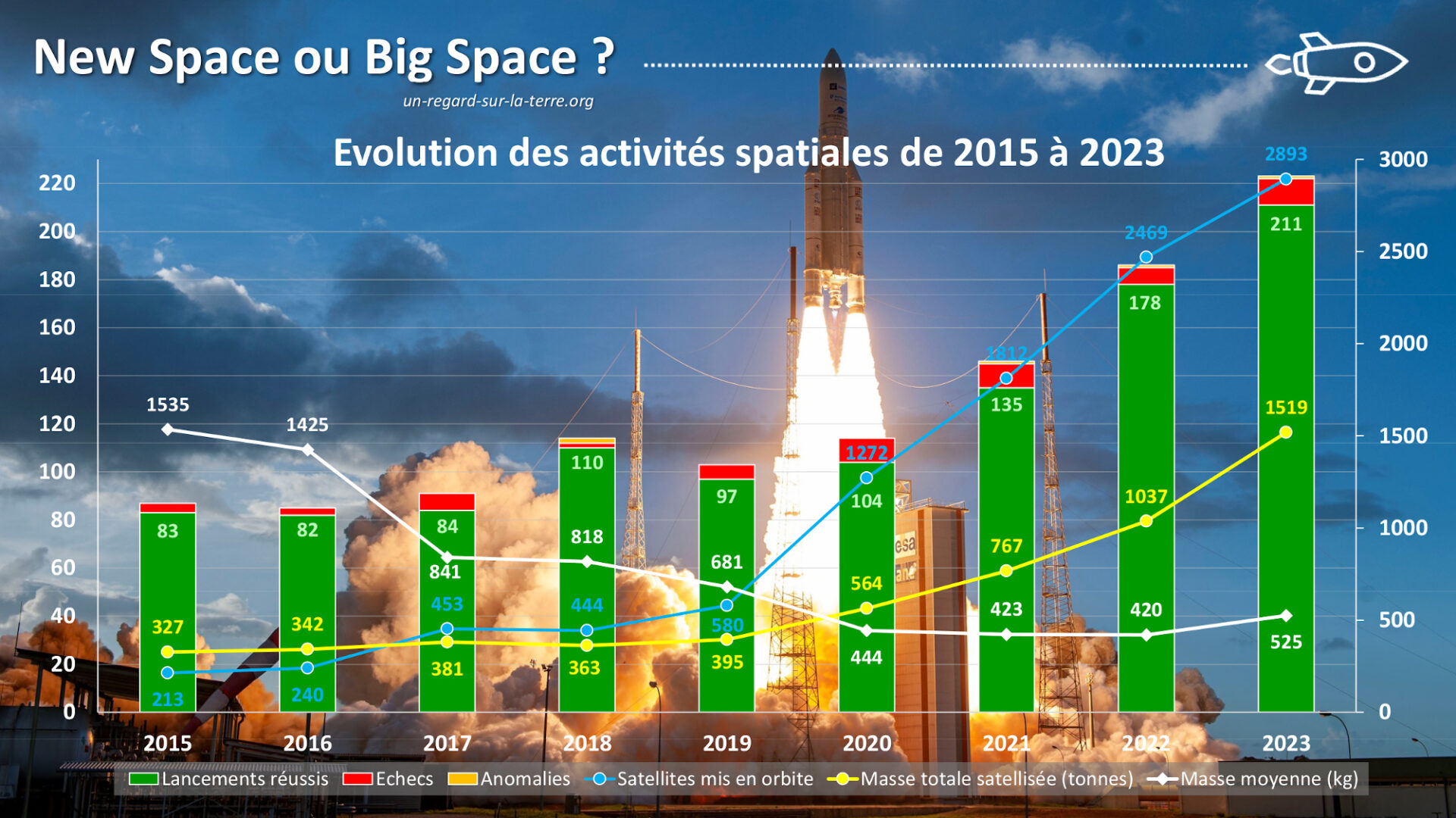 découvrez tout sur l'acquisition du site de lancement par spacex : enjeux stratégiques, innovations technologiques et impact sur l'industrie spatiale.