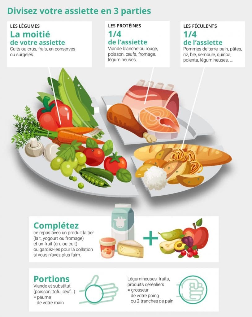 découvrez notre sélection d'aliments protéinés équilibrés pour une alimentation saine et énergisante, idéale pour soutenir votre forme au quotidien.