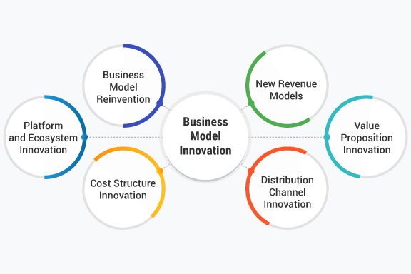 découvrez le concept innovant are expliqué en détail, ses applications et son impact dans divers domaines. comprenez comment cette innovation peut transformer votre projet.
