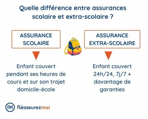 découvrez tout sur l'assurance scolaire : protection optimale pour vos enfants à l'école, garanties adaptées et conseils pour bien choisir votre contrat.