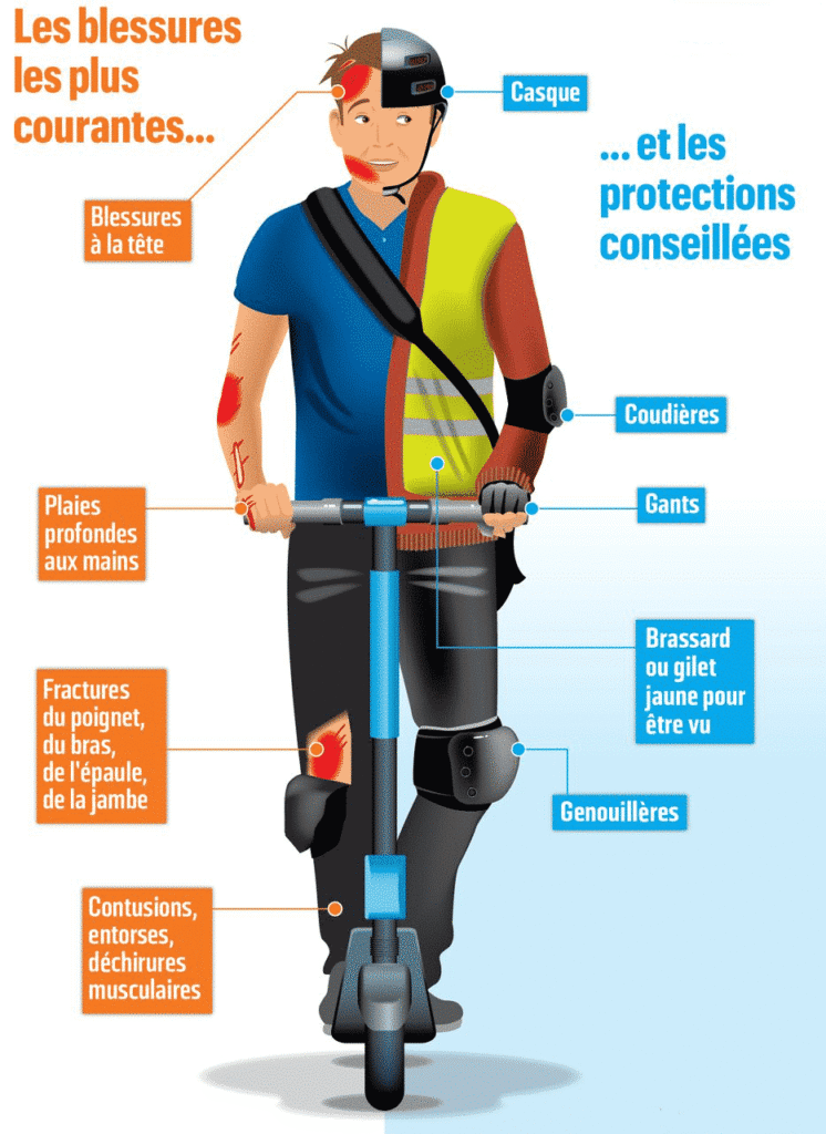assurance trottinette électrique : sécurisez vos déplacements quotidiens avec une protection adaptée et profitez de vos trajets en toute sérénité.