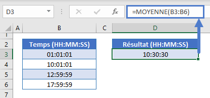 découvrez comment calculer rapidement et facilement une moyenne, avec des explications simples et des exemples concrets pour toutes vos données.