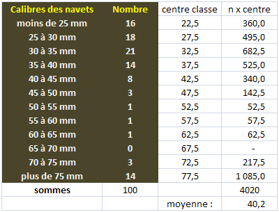 découvrez comment calculer une moyenne facilement avec des explications simples et des exemples pratiques pour tous vos besoins scolaires ou professionnels.