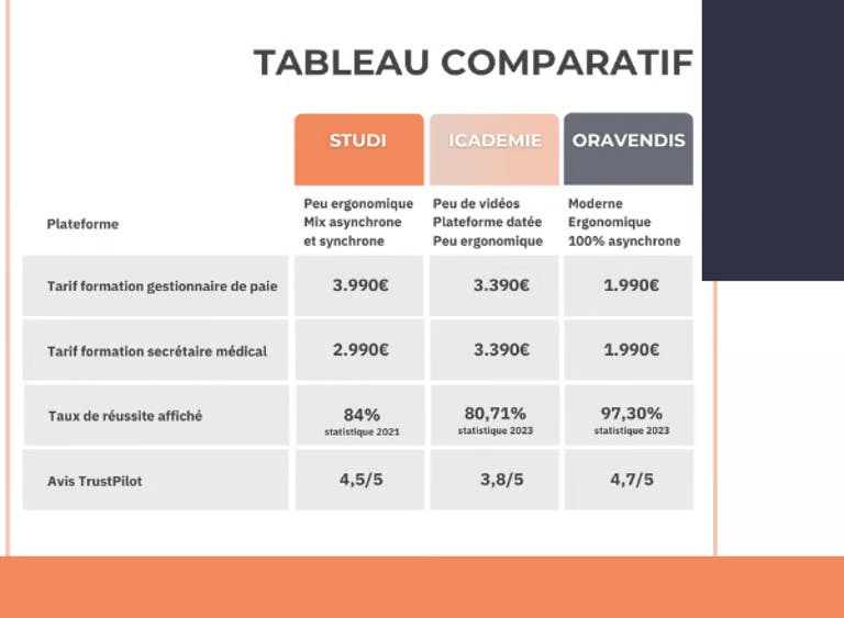 découvrez comment choisir la formation en management comundi adaptée à vos besoins pour développer vos compétences en leadership et gestion d'équipe.
