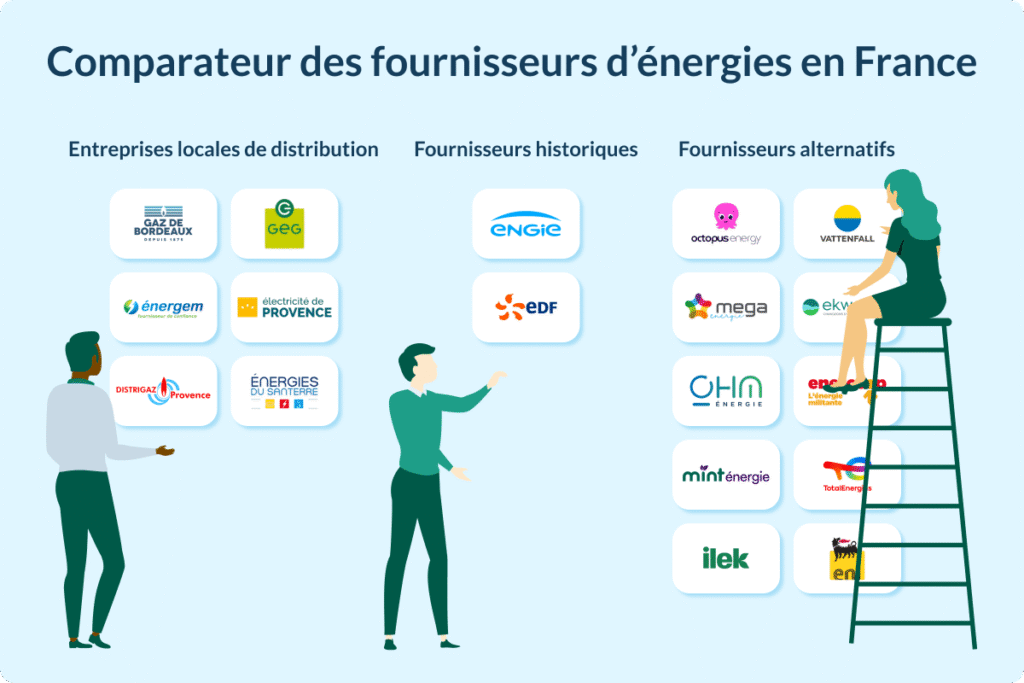 découvrez notre comparatif énergie 2025 pour choisir les solutions les plus économiques et écologiques. analyse détaillée des offres et innovations à venir.