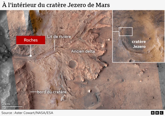 explorez la découverte fascinante de vestiges sous la surface de mars réalisée par la nasa, révélant de nouveaux indices sur l'histoire de la planète rouge.