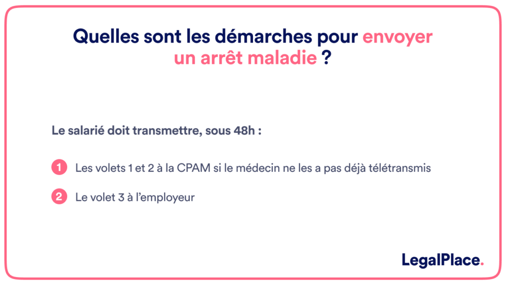 découvrez vos droits et les démarches à suivre pour déposer bilan en arrêt maladie, afin de gérer au mieux votre situation professionnelle et assurer votre protection.