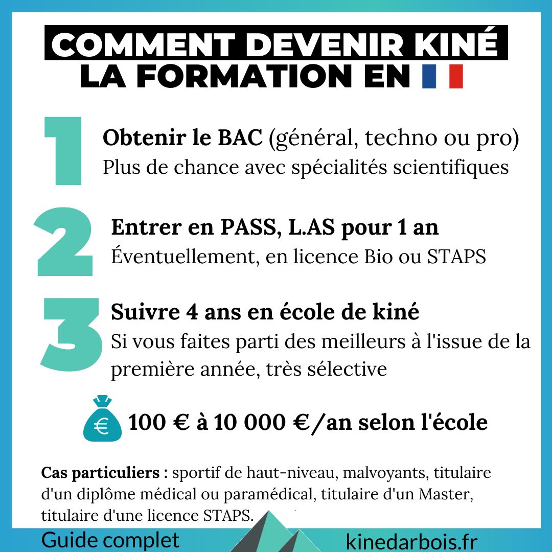 découvrez comment devenir kinésithérapeute, les étapes de formation, les compétences requises et les débouchés professionnels dans le domaine de la rééducation et du bien-être.