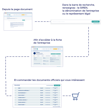 obtenez votre extrait kbis gratuit en ligne rapidement et facilement. service sécurisé pour récupérer votre document officiel d'immatriculation d'entreprise.