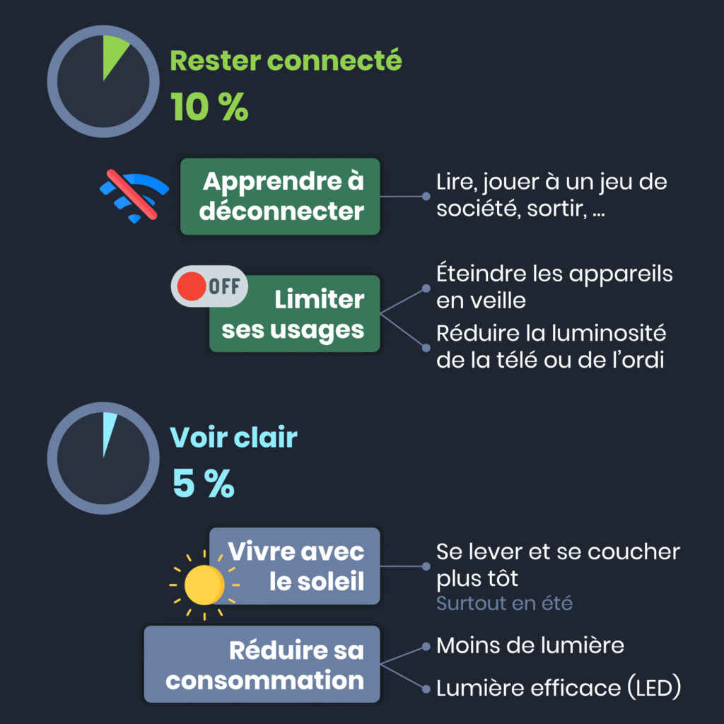 découvrez notre guide complet pour réduire votre consommation d'énergie, économiser sur vos factures et adopter des gestes éco-responsables au quotidien.
