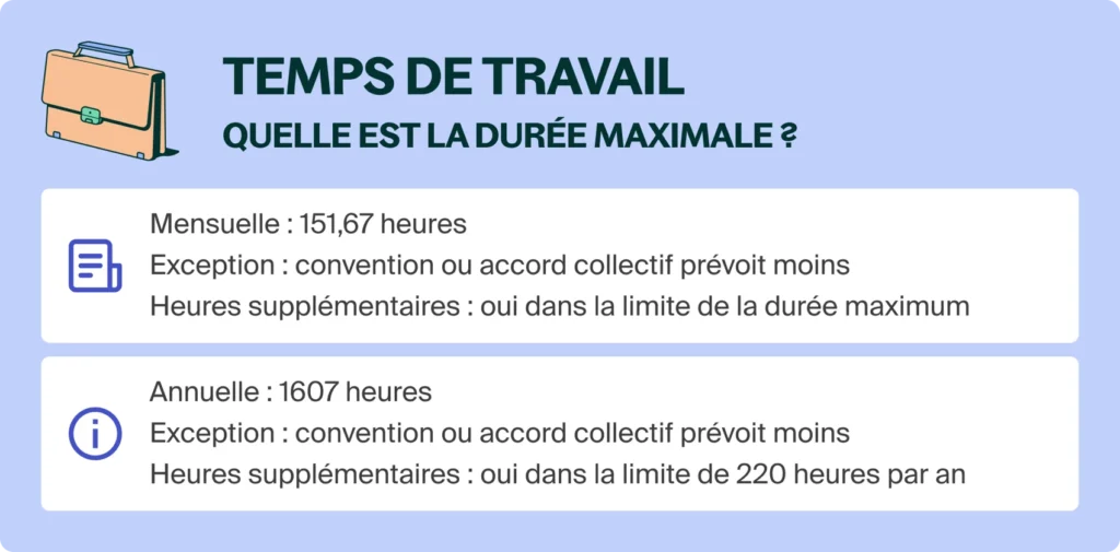 découvrez le nombre exact de jours de travail annuels pour un salarié, incluant les congés, les jours fériés et les règles légales en vigueur.