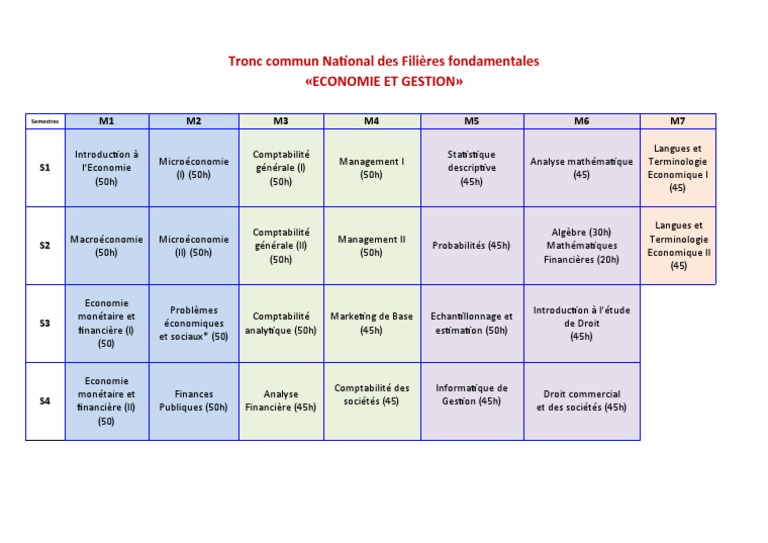 découvrez notre guide complet sur la licence économie et gestion, incluant les programmes, débouchés, et conseils pour réussir votre parcours universitaire.