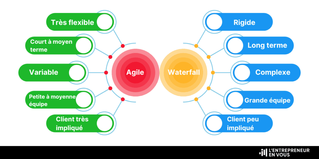 découvrez comment optimiser la gestion de projet avec imago pour améliorer votre organisation, suivre vos tâches efficacement et atteindre vos objectifs plus rapidement.