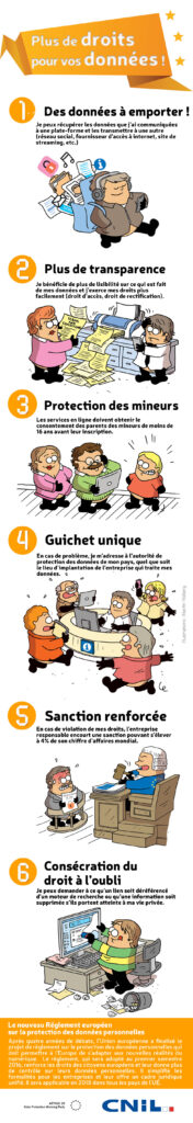 apprenez comment protéger vos données en ligne grâce à nos conseils pratiques pour sécuriser votre vie numérique et préserver votre confidentialité sur internet.
