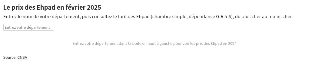 découvrez les tarifs des ehpad pour l'année 2025, détaillés par département, afin de mieux planifier votre budget et choisir la meilleure structure pour vos proches.