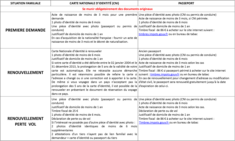 découvrez le prix du timbre fiscal nécessaire pour l'obtention de la carte d'identité et les démarches à suivre pour l'acquérir facilement.