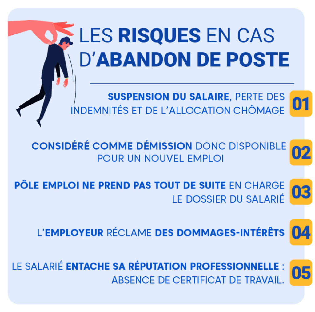 découvrez la législation sur l'abandon de poste en cdd et les conséquences juridiques et professionnelles pour les salariés concernées.