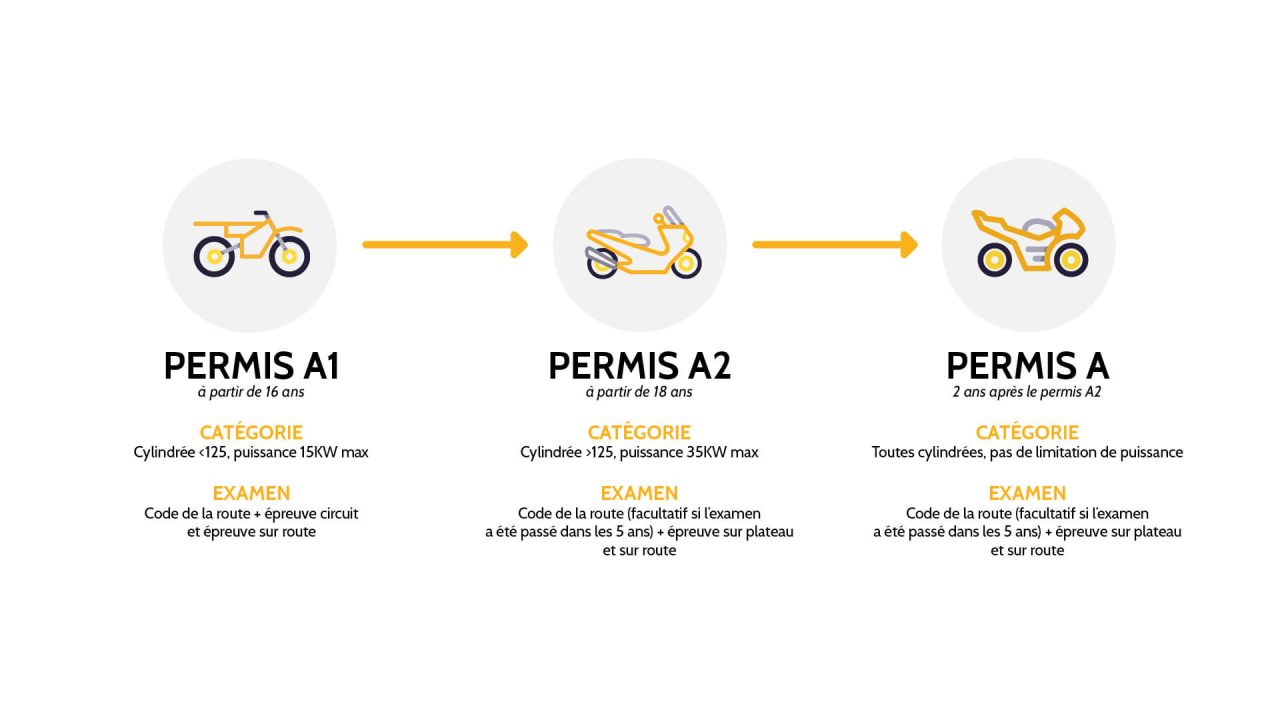découvrez une assurance jeune conducteur économique adaptée à votre budget, offrant une couverture fiable et des tarifs avantageux pour assurer votre sécurité sur la route.
