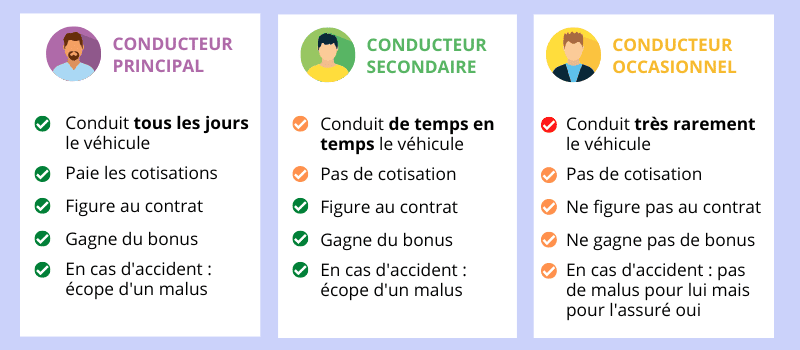 découvrez une assurance jeune conducteur économique adaptée à votre budget, offrant une protection complète et des tarifs avantageux pour débuter en toute sérénité.