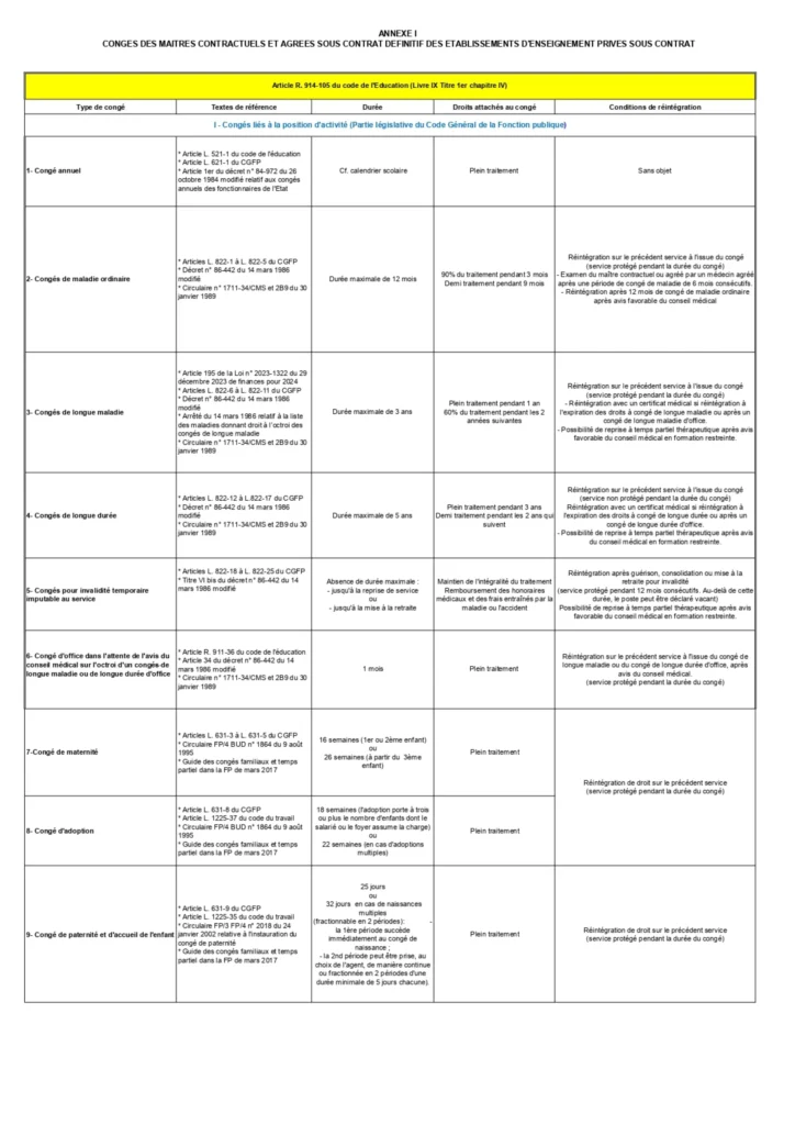 découvrez vos droits et les démarches à suivre pour obtenir une autorisation d'absence en cas de décès d'un proche. guide complet et conseils pratiques.
