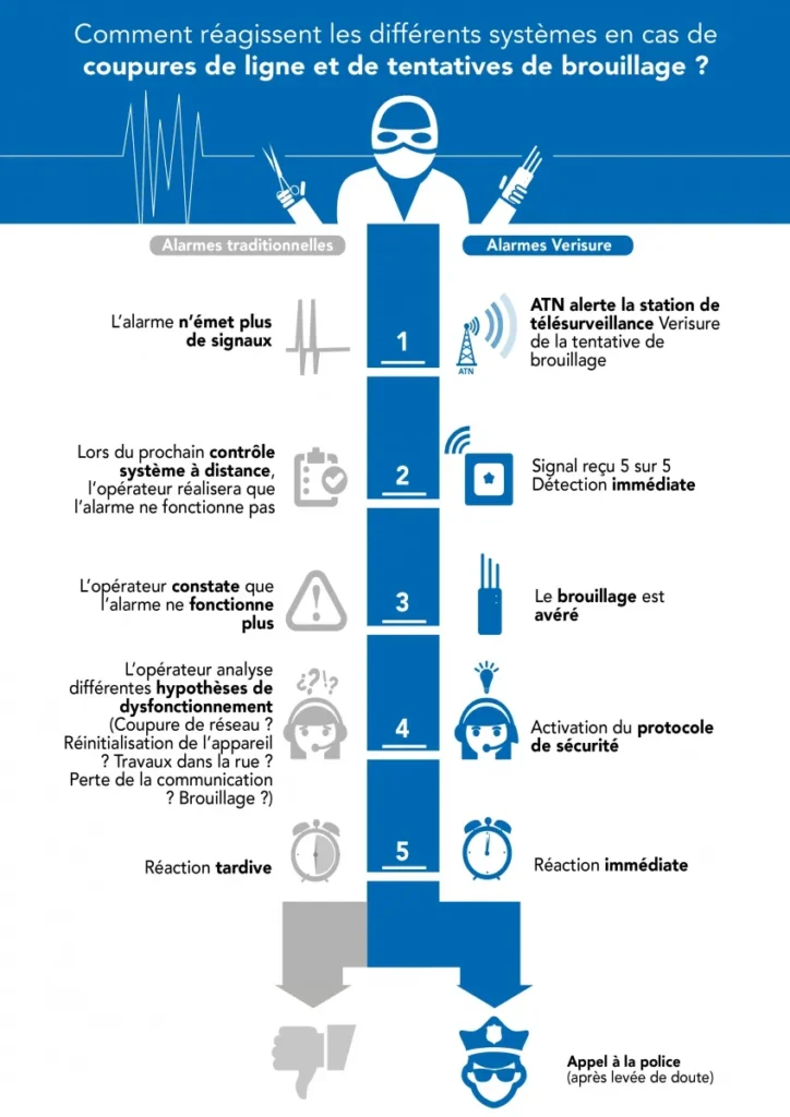 découvrez le fonctionnement des brouilleurs wifi, leurs usages courants, et comment ils impactent les connexions sans fil pour assurer la sécurité ou limiter l'accès.