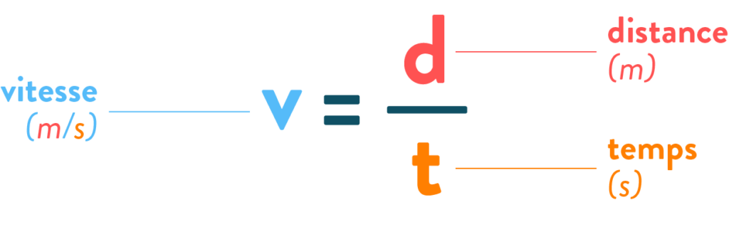 découvrez la définition de la vitesse du son, son fonctionnement et les enjeux liés à sa compréhension dans divers domaines scientifiques et technologiques.