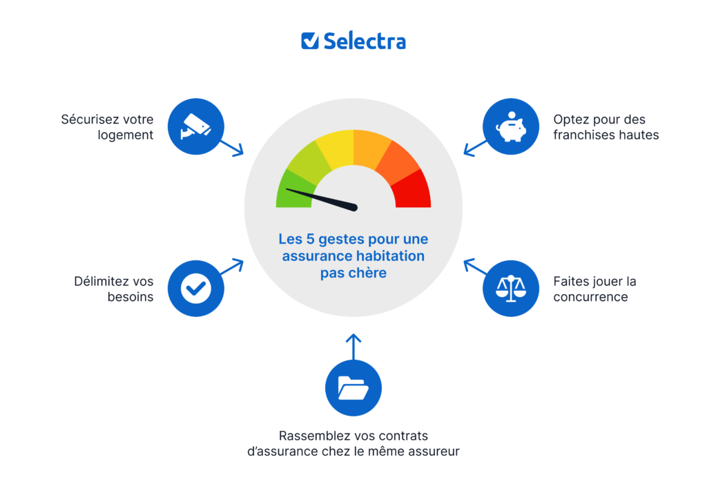 découvrez une assurance habitation économique qui protège votre domicile à petit prix. comparez les offres et choisissez la couverture idéale pour votre budget.