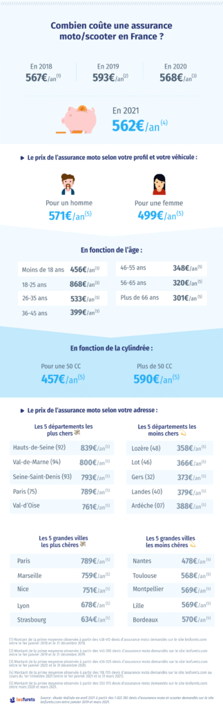 découvrez une assurance scooter économique adaptée à votre budget, offrant protection et sérénité pour tous vos déplacements en deux-roues.