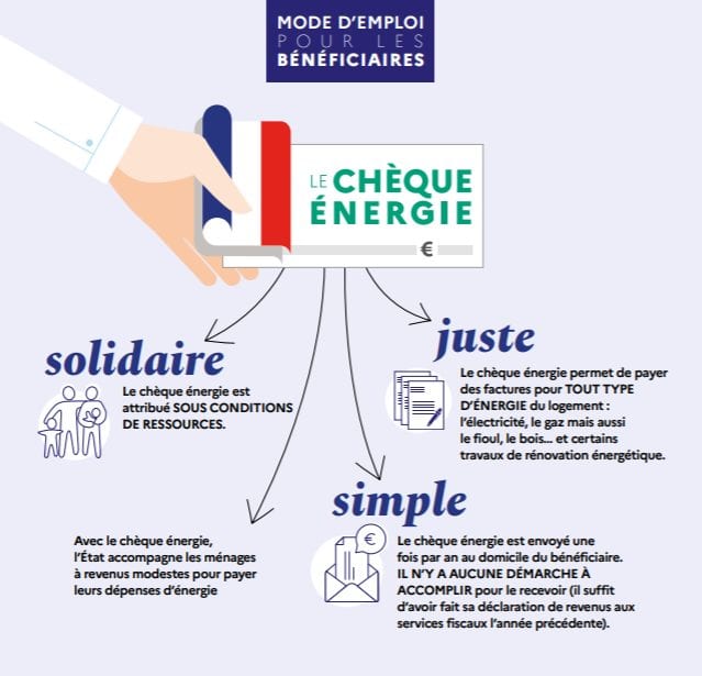 découvrez notre guide simple pour comprendre et effectuer votre demande de chèque énergie facilement et rapidement.