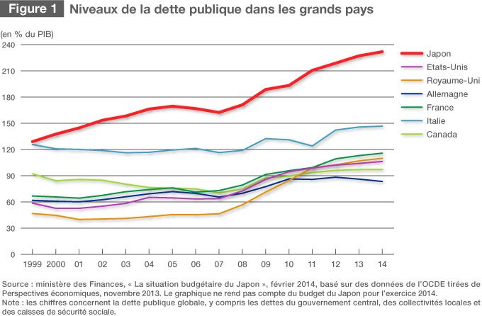 découvrez les clés essentielles et les principaux enjeux de l'économie japonaise dans ce guide complet, pour mieux comprendre son fonctionnement et ses défis actuels.