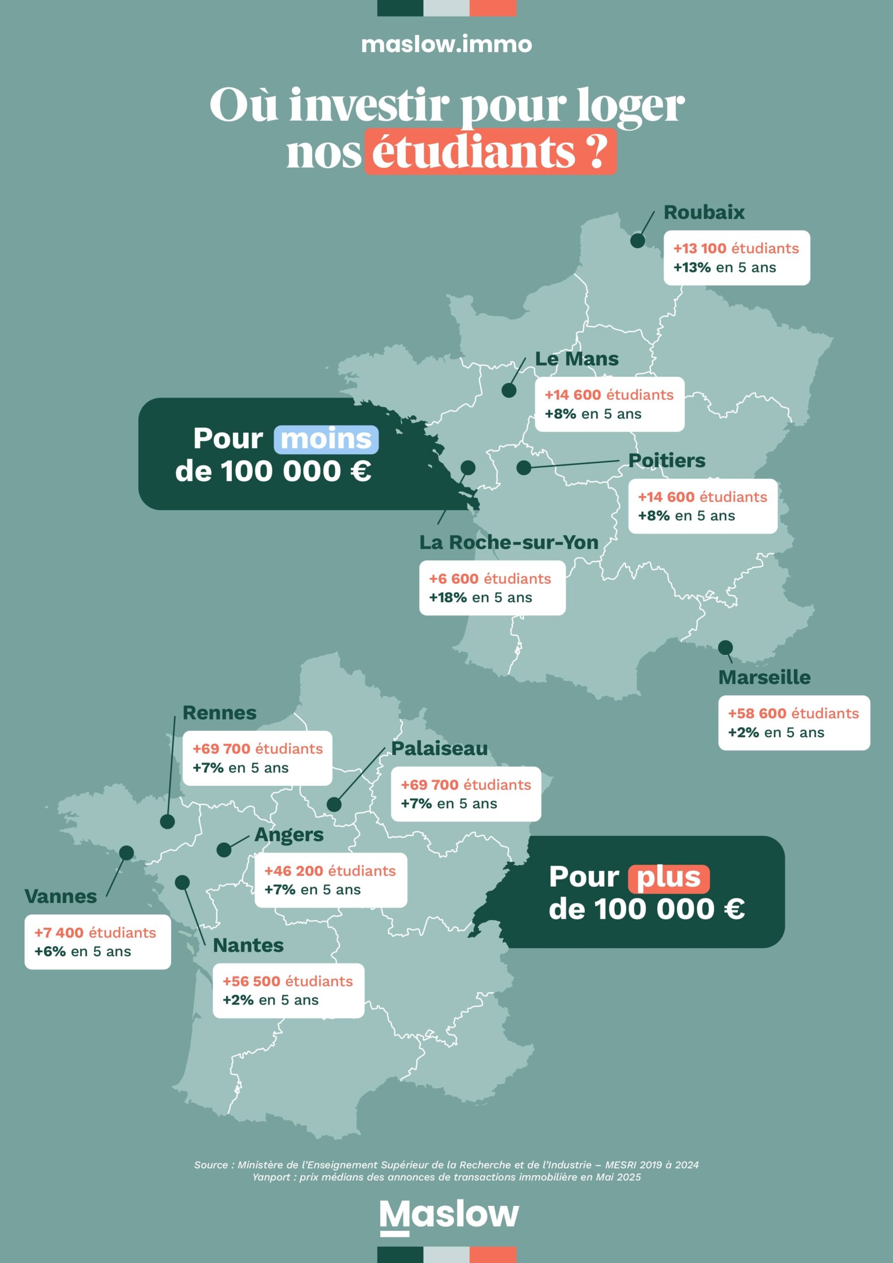analyse du marché immobilier résidentiel en 2025 : recul des ventes chez les seniors et croissance des résidences étudiantes.