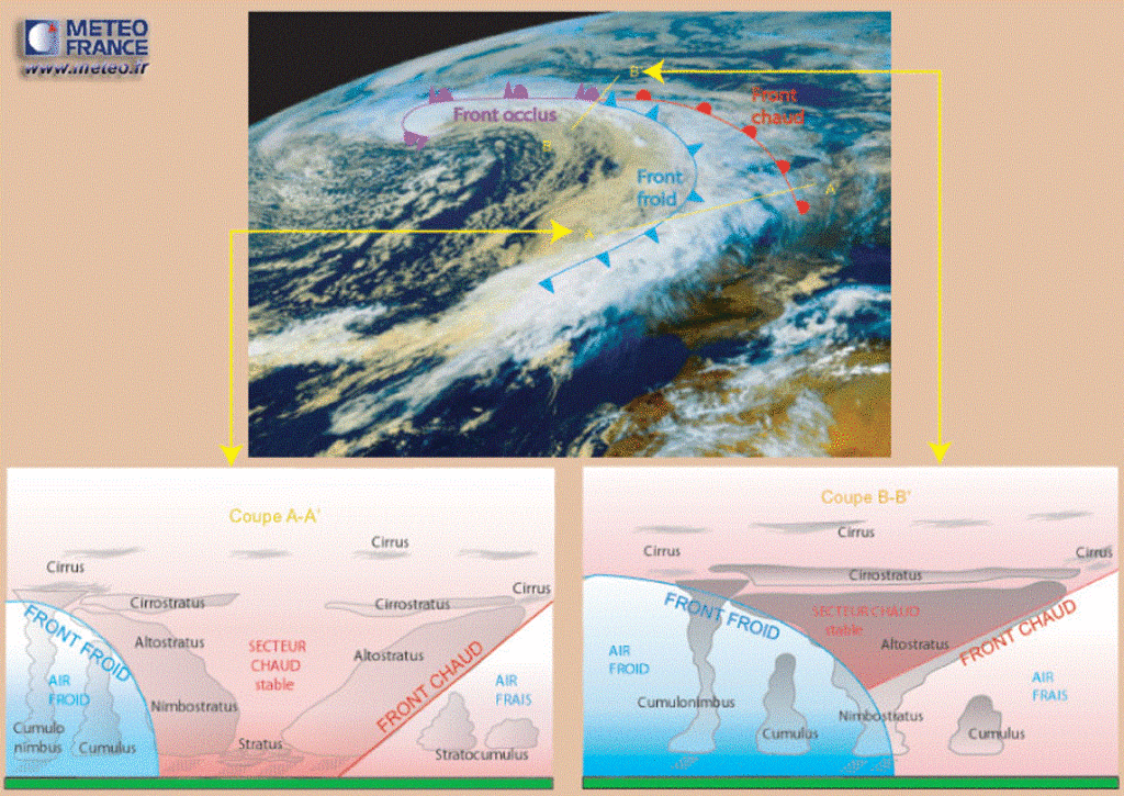 découvrez comment une faille dans l'évaluation des ouragans peut influencer les prévisions météorologiques et les mesures de prévention, impactant la sécurité et la préparation face aux catastrophes naturelles.