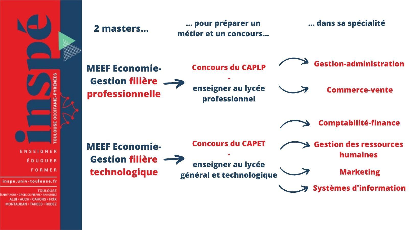 découvrez notre guide complet sur les masters en économie : programmes, débouchés, conseils pour réussir et choisir la spécialisation adaptée à vos ambitions.