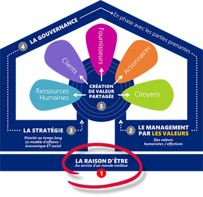 découvrez un guide complet sur les enjeux actuels de l'économie et de la société, analysant les tendances, défis et opportunités qui façonnent notre avenir.