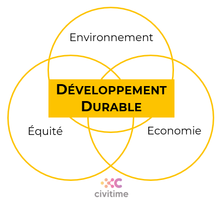 découvrez notre guide complet sur les enjeux actuels de l'économie et de la société pour mieux comprendre les défis contemporains et leurs impacts.