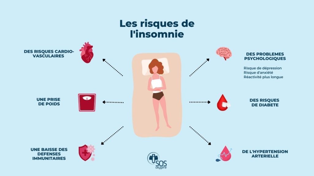 découvrez les risques de l'insomnie sur la santé et pourquoi elle peut devenir un danger pour la vie. conseils et solutions pour mieux dormir.
