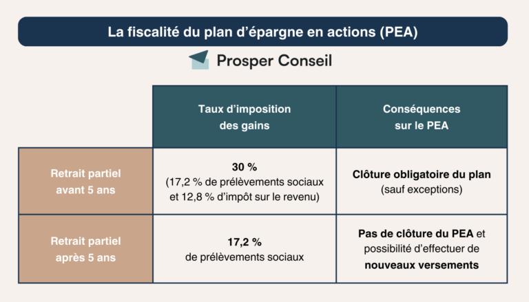 découvrez tout sur la fiscalité des intérêts des comptes à terme : fonctionnement, imposition et astuces pour optimiser vos gains.